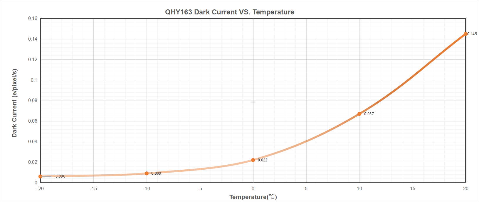 QHY163 M/C